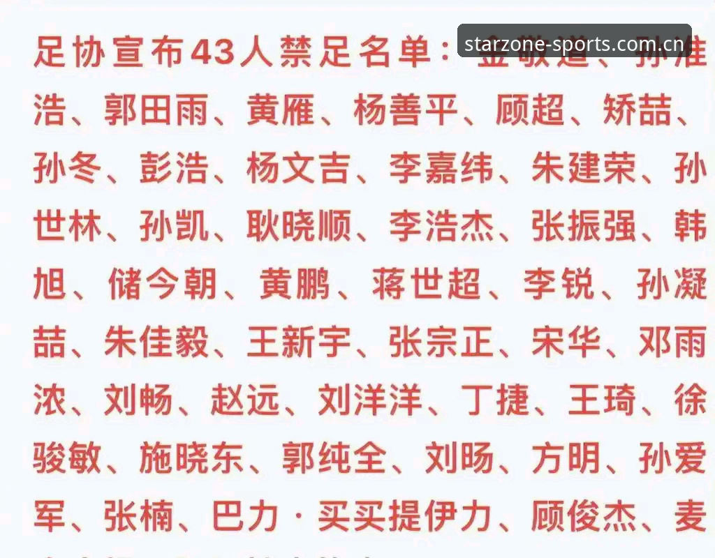 星空体育最新版本 中国足协第三批禁足名单全面解析:65人受罚背后的行业整顿深度分析