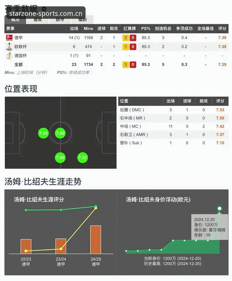 星空体育好用吗必备 星空体育vs传统观赛平台:技术评测下的数据追踪与体验对比